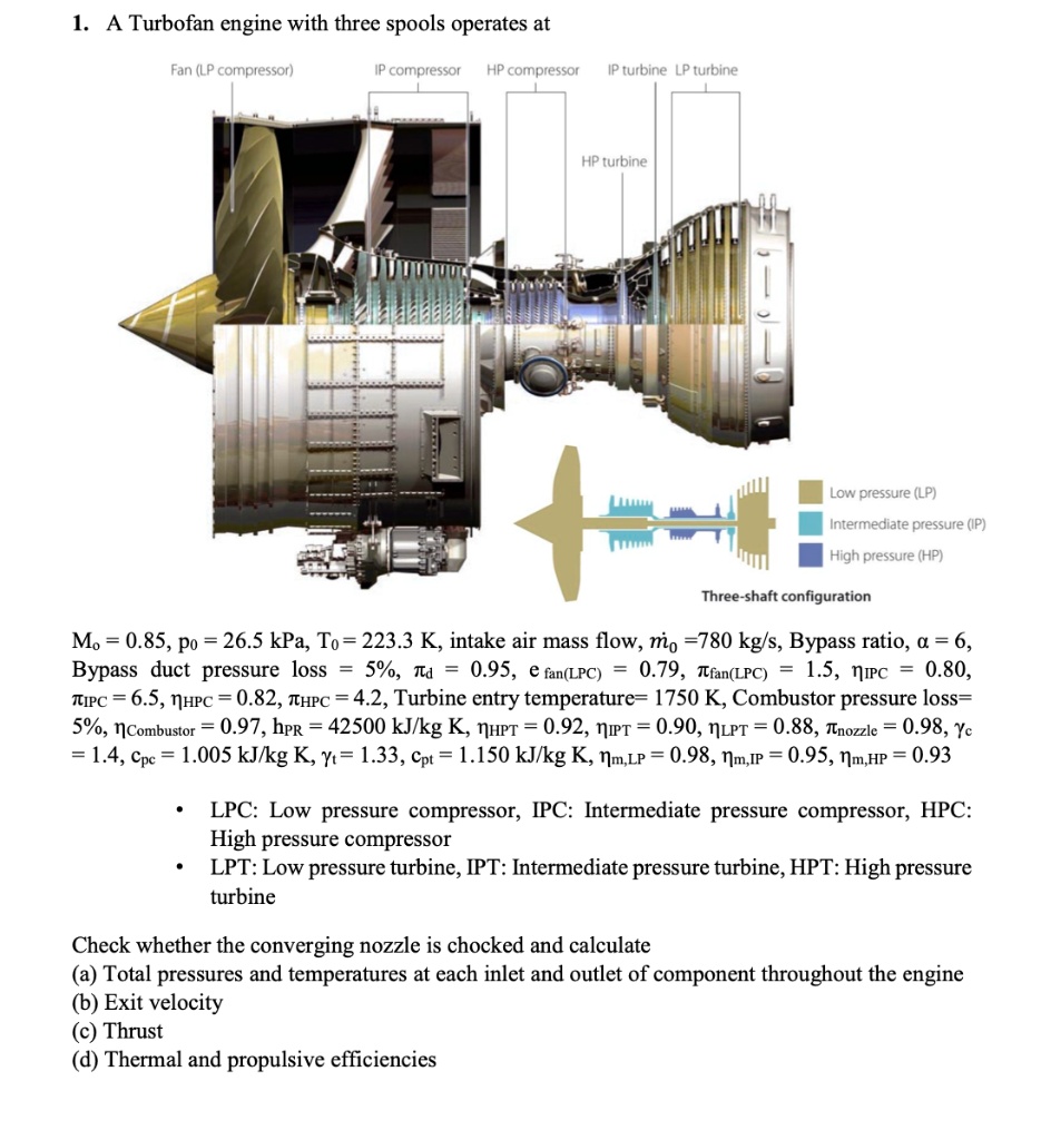 SOLVED: A Turbofan engine with three spools operates at: Fan (LP ...