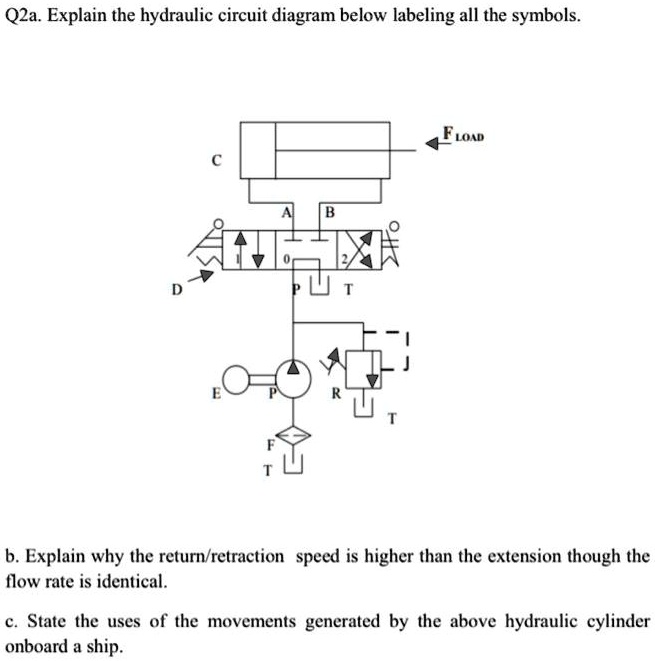 SOLVED: Q2a.Explain the hydraulic circuit diagram below labeling all ...