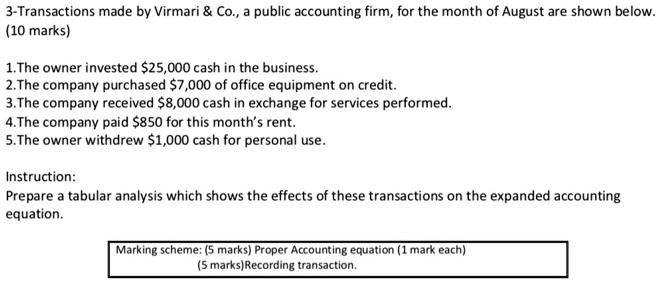 3-Transactions made by Virmari     Co., a public accounting firm, for the month of August are shown below.
(10 marks)
1. The owner invested 25,000 cash in the business.
2. The company purchased7,000 of office equipment on credit.
3. The company received 8,000 cash in exchange for services performed.
4. The company paid850 for this month's rent.
5. The owner withdrew 1,000 cash for personal use.
Instruction:
Prepare a tabular analysis which shows the effects of these transactions on the expanded accounting
equation.
Marking scheme: (5 marks) Proper Accounting equation (1 mark each)
(5 marks)Recording transaction.