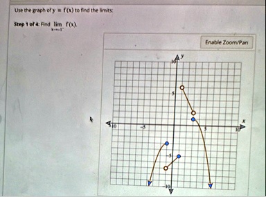 use the graph of yfx to find the limits step 1 of 4 find limx 1 fx enable zoompan 99299