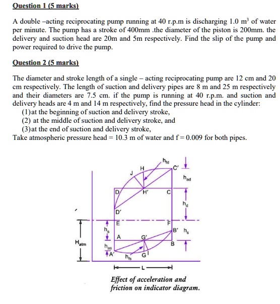 SOLVED: Question 1 (5 marks) A double-acting reciprocating pump running ...