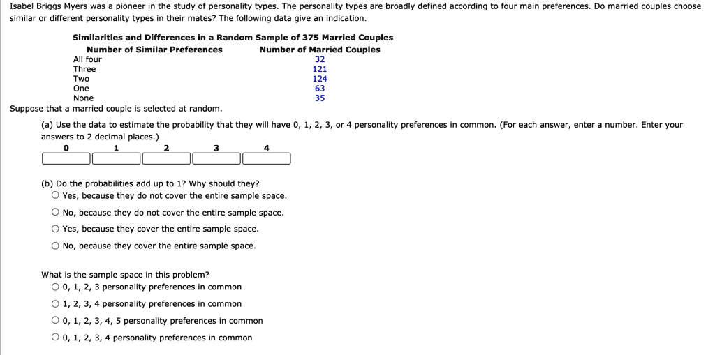 Isabel Briggs Myers was a pioneer in the study of personality types. The personality types are broadly defined according to four main preferences. Do married couples choose similar or different personality types in their mates? The following data give an indication.

Similarities and Differences in a Random Sample of 375 Married Couples
Number of Similar Preferences Number of Married Couples
All four 32
Three 121
Two 124
One 63
None 35

Suppose that a married couple is selected at random.

(a) Use the data to estimate the probability that they will have 0, 1, 2, 3, or 4 personality preferences in common. (For each answer, enter a number. Enter your answers to 2 decimal places.)
0 1 2 3 4

(b) Do the probabilities add up to 1? Why should they?
Yes, because they do not cover the entire sample space.
No, because they do not cover the entire sample space.
Yes, because they cover the entire sample space.
No, because they cover the entire sample space.

What is the sample space in this problem?
0, 1, 2, 3 personality preferences in common
1, 2, 3, 4 personality preferences in common
0, 1, 2, 3, 4, 5 personality preferences in common
0, 1, 2, 3, 4 personality preferences in common