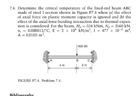 74 determine the critical temperature of the fixed end beam a b c made ...