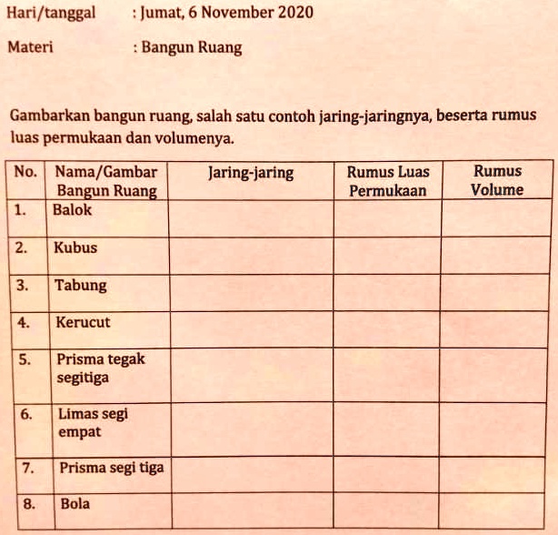 SOLVED: please please dijawab dikumpulkan Hari/tanggal Materi Jumat; 6