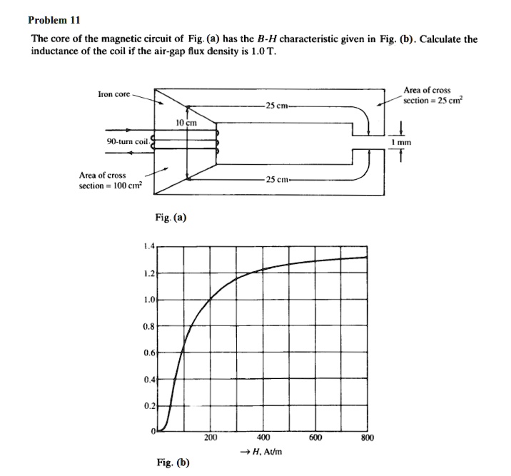 Problem 11 The Core Of The Magnetic Circuit Of Fig. A Has The B-H ...