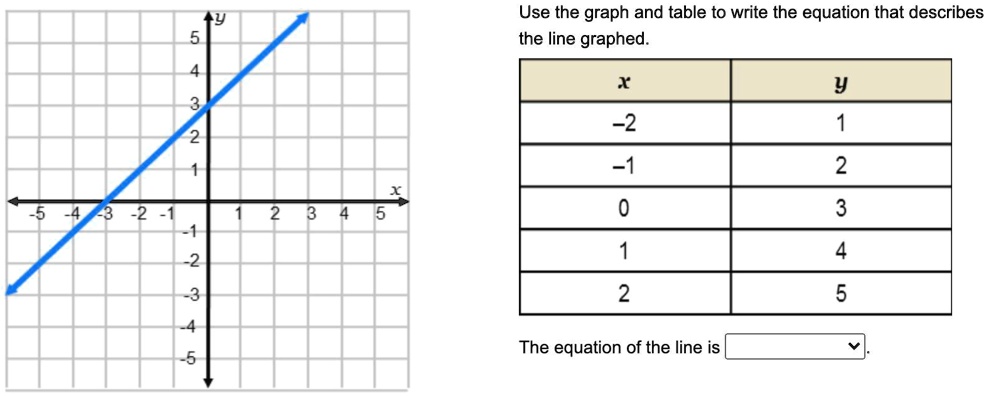 SOLVED: On a coordinate plane, a line goes through points (-3, 0) and ...