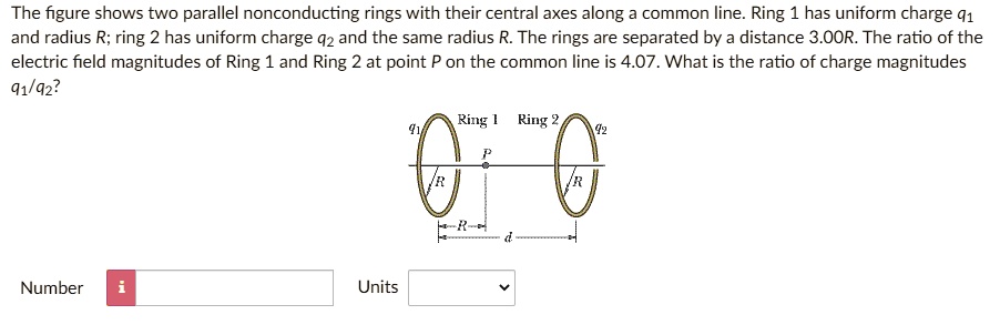 SOLVED: The figure shows two parallel nonconducting rings with their ...