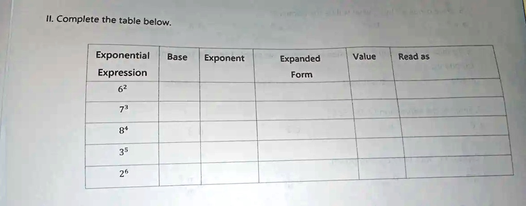 SOLVED: Complete the table below. Exponential Base Expression Exponent ...