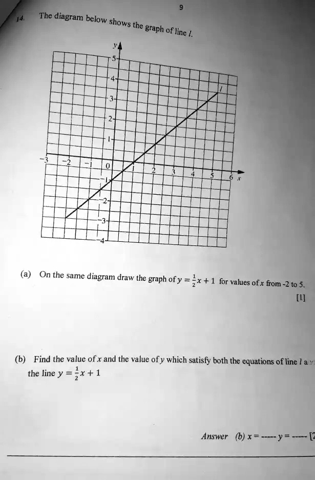 Solved The Diagram Below Shows The Graph Of Line On The Same Diagram Draw The Graph Ofy X