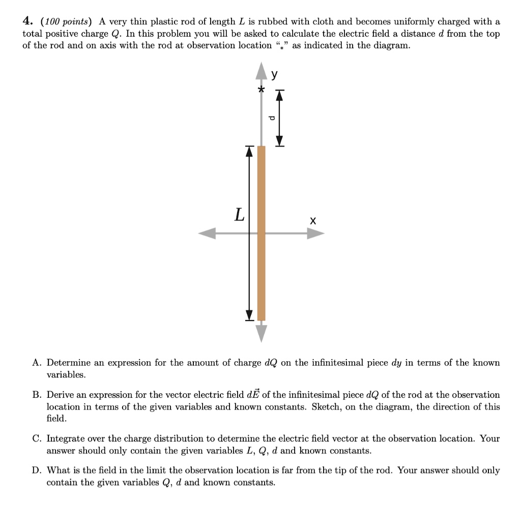 SOLVED 4. (100 points) very thin plastic rod of length L is rubbed with cloth and