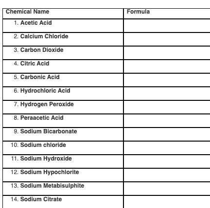 SOLVED: Chemical Name Formula 1. Acetic Acid 2. Calcium Chloride 3 ...