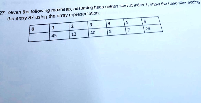 27. Given the following maxheap, assuming heap entries start at index 1, show the heap after adding the entry 87 using the array representation.
0
1
45
2
12
3
40
4
8
5
7
6
24