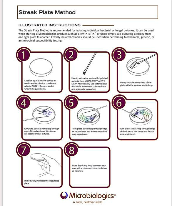 SOLVED: Streak Plate Method ILLUSTRATEDINSTRUCTIONS The Streak Plate ...