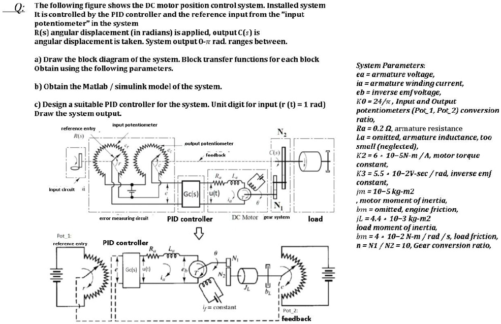 SOLVED: The following figure shows the DC motor position control system ...