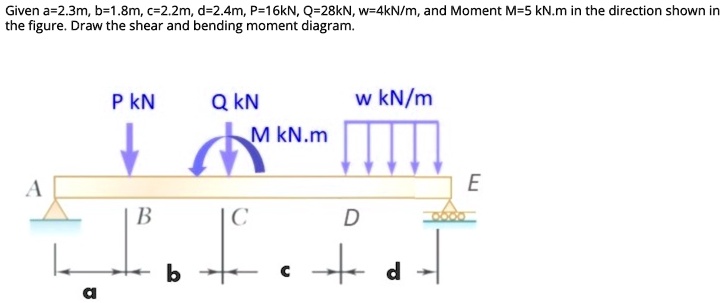 Solved Given A 2 3m B 1 8m A 2 2m D 2 4m P 16kn Q 28kn W 4knim And Moment M 5 Knm In The Direction Shown In The Figure Draw The Shear And Bending Moment Diagram P Kn Q Kn W Kn M