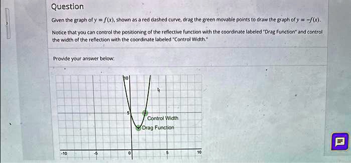 Solved Given The Graph Of Y Fx Shown As A Red Dashed Curve Drag The Green Movable Points 5741