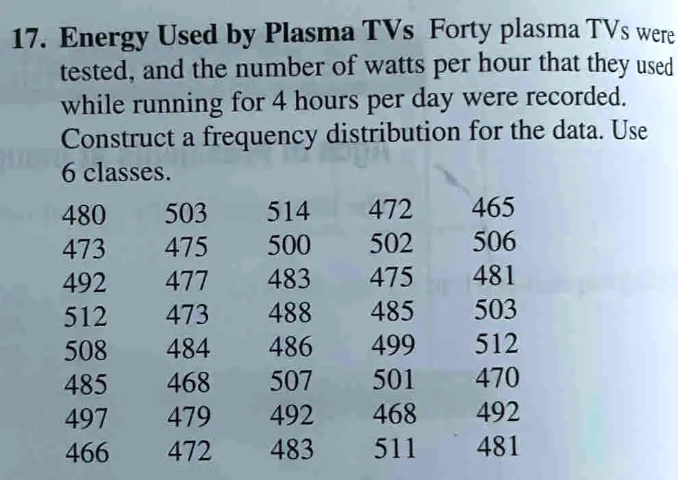 17. Energy Used by Plasma TVs Forty plasma TVs were tested, and the number of watts per hour
