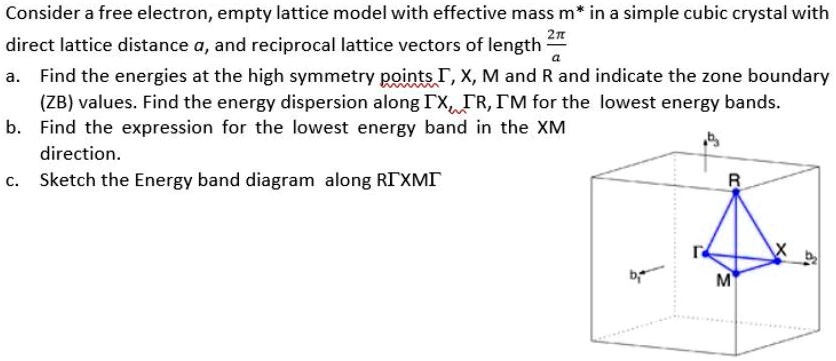 SOLVED: Consider a free electron, empty lattice model with effective ...