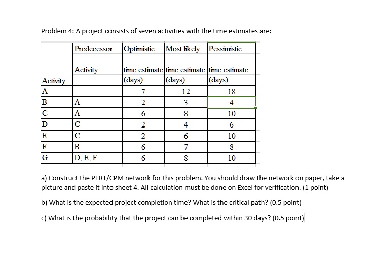 SOLVED: Problem 4: A Project Consists Of Seven Activities With The Time ...