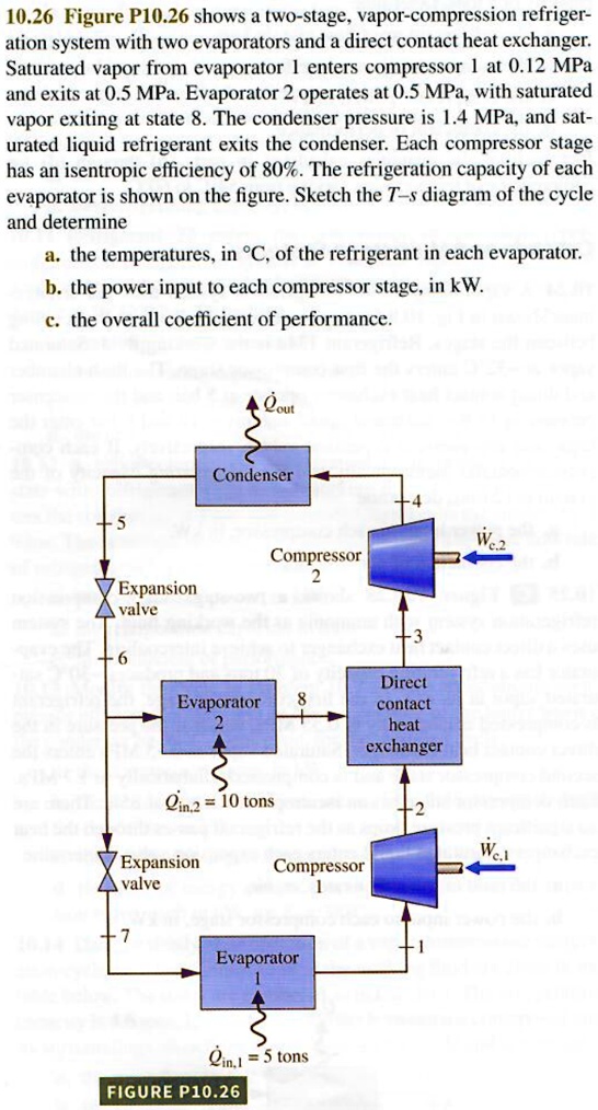 SOLVED Figure P10.26 shows a twostage,