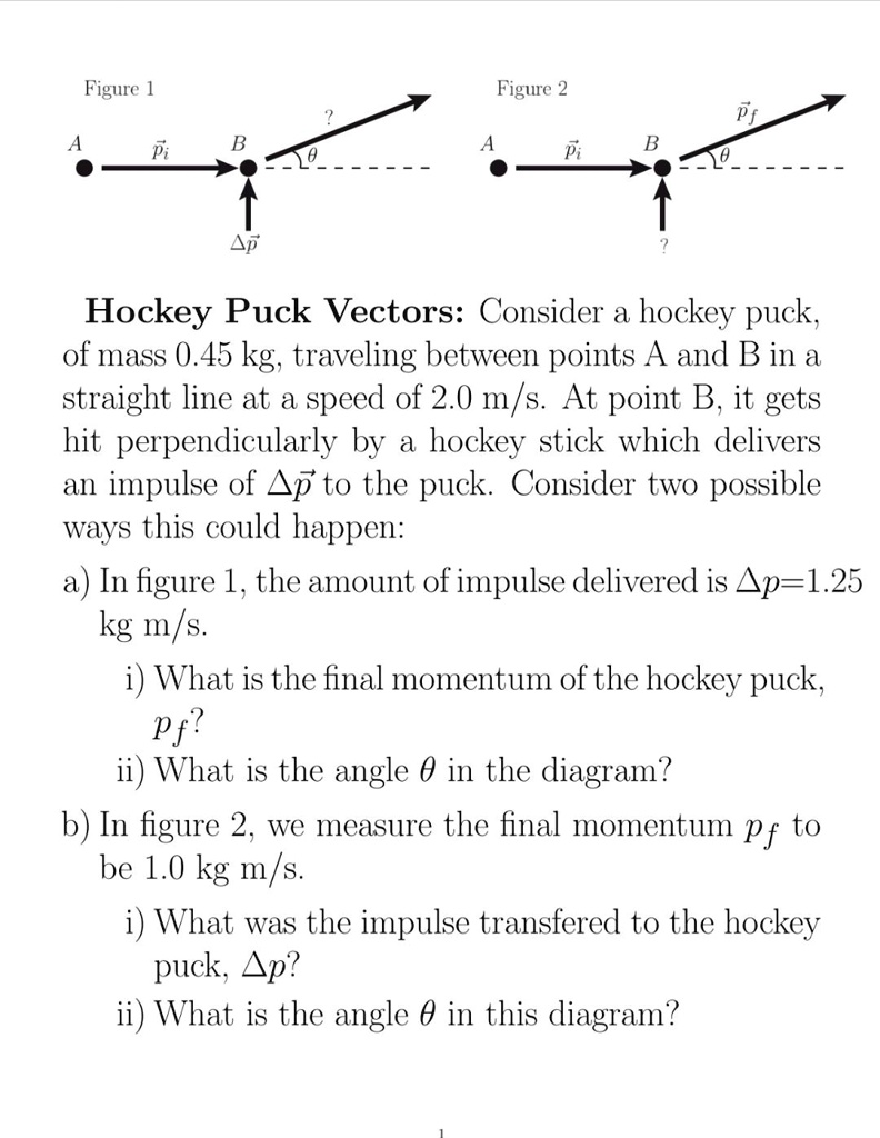 SOLVED Figure 1 Figure 2 Hockey Puck Vectors Consider a hockey puck of mass 0.45 kg traveling