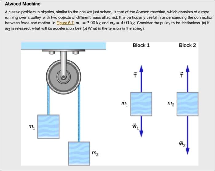 physics pulley problems tension