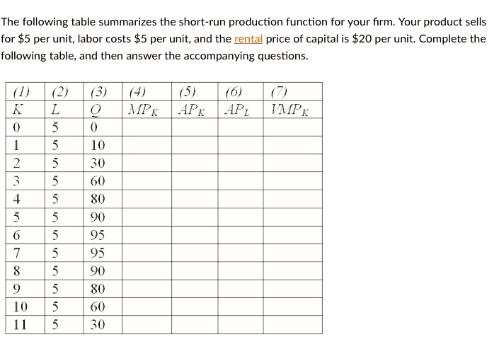 SOLVED: A. Which Inputs Are Fixed Inputs? Which Are The Variable Inputs ...