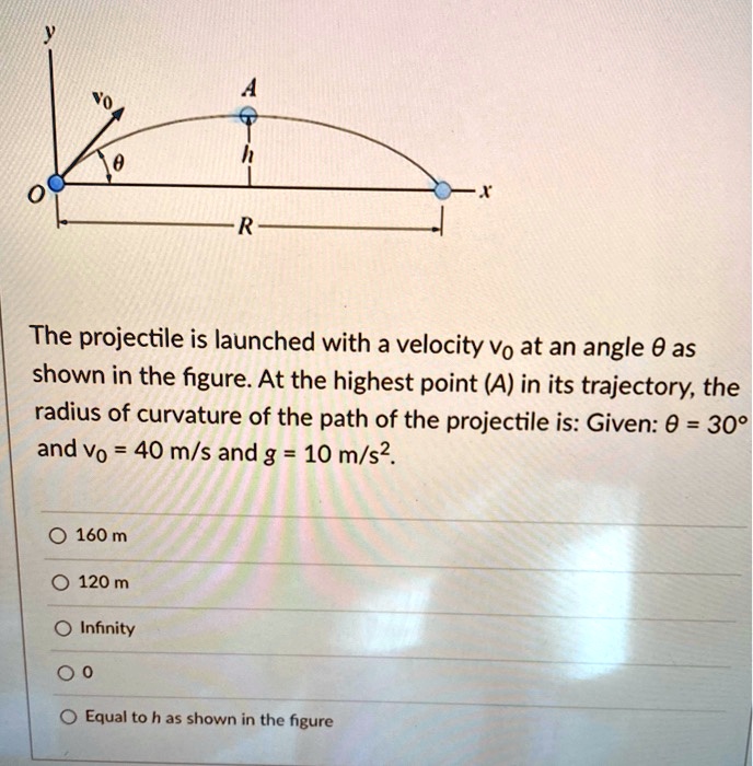 The projectile is launched with a velocity vo at an angle Î¸ as shown ...