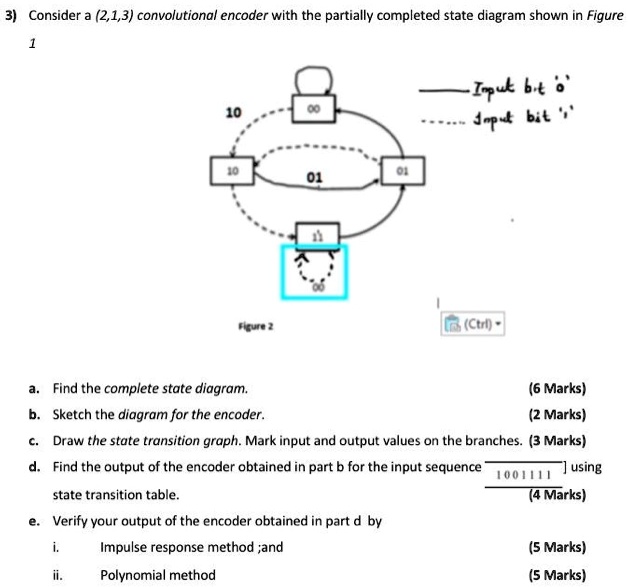 3 consider a213convolutional encoder with the partially completed state ...