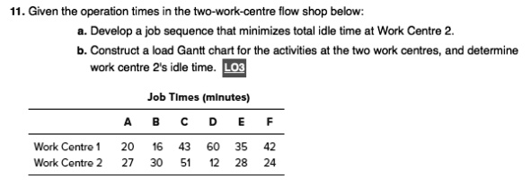 How To Calculate Idle Time At Work