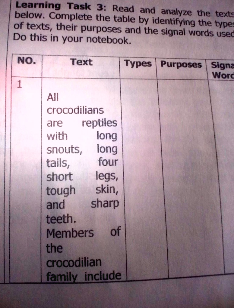 SOLVED: 'Can You Help Me In English?Learning Task 3? Learning Task 3 ...