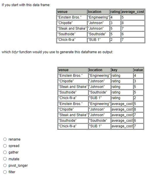 Assume the name of your data frame is flavors_df.