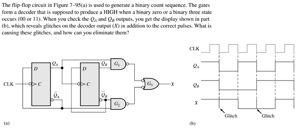 The flip-flop circuit in Figure 795(a) is used to generate a binary ...