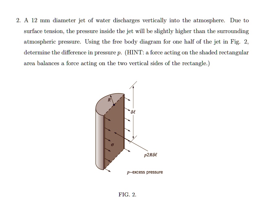 SOLVED A 12 mm diameter jet of water discharges vertically into the