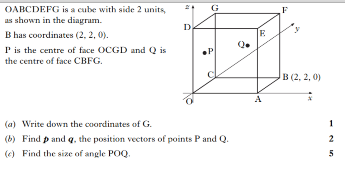 OABCDEFG is a cube with side 2 units, as shown in the diagram.
B has coordinates (2,2,0).
P is the centre of face OCGD and Q is the centre of face CBFG.
(a) Write down the coordinates of G.
1
(b) Find p and q, the position vectors of points P and Q.
2
(c) Find the size of angle POQ.
5