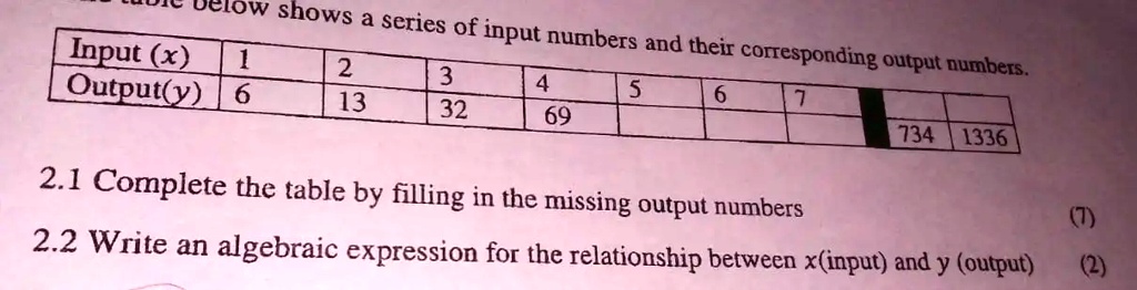 ow shows a series of input numbers and their corresponding output ...