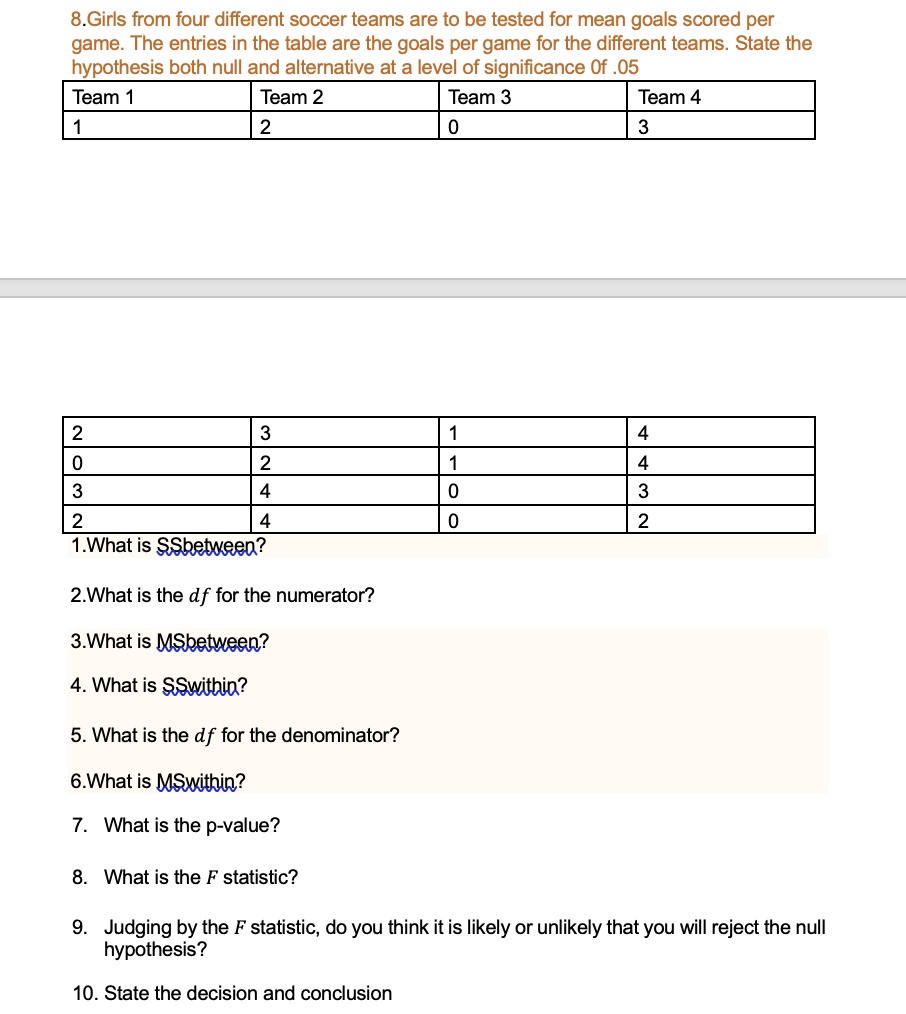 8.Girls from four different soccer teams are to be tested for mean goals scored per
game. The entries in the table are the goals per game for the different teams. State the
hypothesis both null and alternative at a level of significance Of .05
Team 1
1
Team 2
2
Team 3
0
Team 4
3
2
3
1
4
0
2
1
4
3
4
0
2
1.What is SSbetween?
2.What is the df for the numerator?
3.What is MSbetween?
4. What is SSwithin?
5. What is the df for the denominator?
6.What is MSwithin?
7. What is the p-value?
8. What is the F statistic?
9. Judging by the F statistic, do you think it is likely or unlikely that you will reject the null
hypothesis?
10. State the decision and conclusion