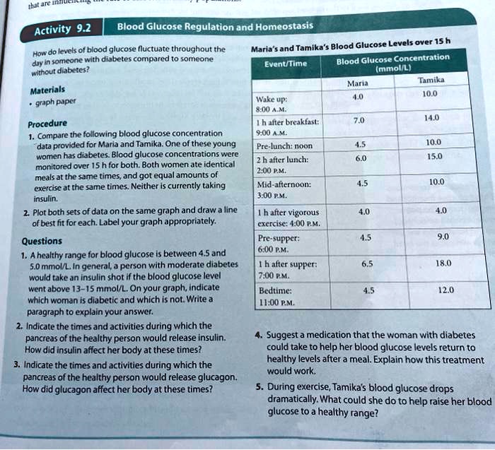 know-your-blood-sugar-numbers-part-2-garma-on-health