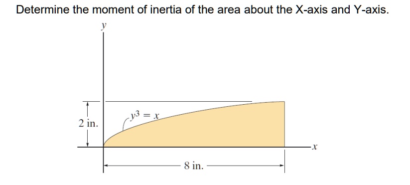 area moment of inertia triangle about y axis