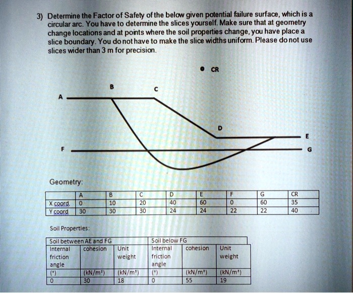 SOLVED: Determine the Factor of Safety of the below given potential ...