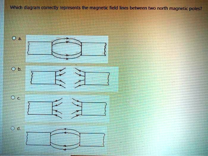 Which diagram correctly represents the magnetic field lines...