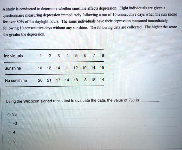 A study is conducted to determine whether sunshine affects depression. Eight individuals are given a questionnaire measuring depression immediately following a run of 10 consecutive days when the sun shone for over 80% of the daylight hours. The same individuals have their depression measured immediately following 10 consecutive days without any sunshine. The following data are collected. The higher the score the greater the depression.

Individuals 1 2 3 4 5 6 7 8
Sunshine 10 12 14 11 12 10 14 15
No sunshine 20 21 17 14 18 8 18 14

Using the Wilcoxon signed ranks test to evaluate the data, the value of Tobt is .

33
-3
4
3