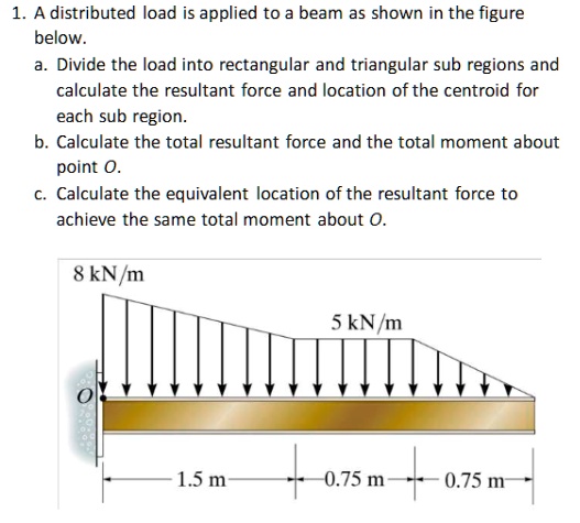 SOLVED: A distributed load is applied to a beam as shown in the figure