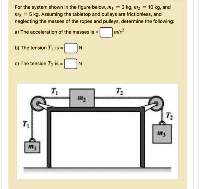 For the system shown in the figure below, m1 = 3 kg, m2 = 10 kg, and m3 ...