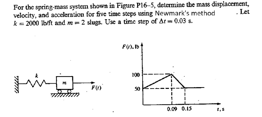 for the spring mass system shown in figure p16 5 determine the mass ...