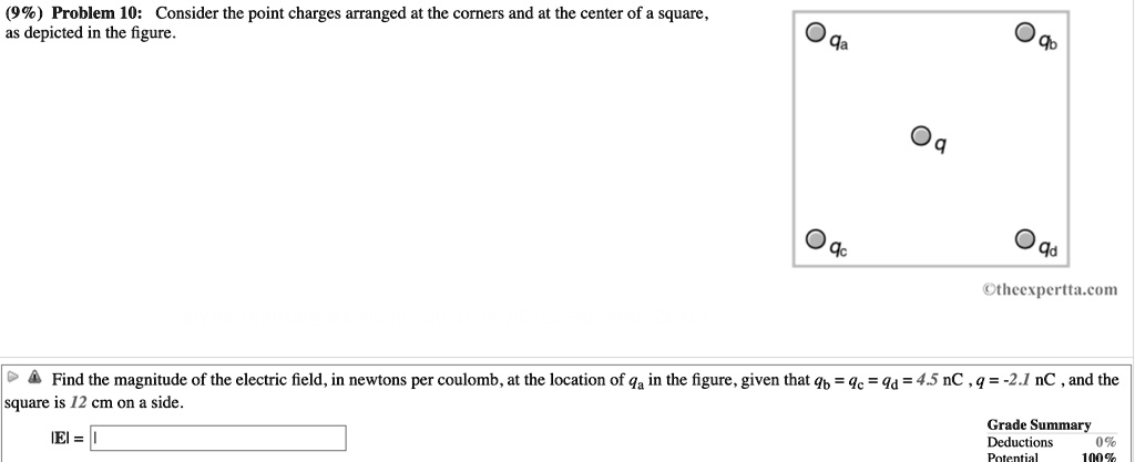 Problem 10: Consider the point charges arranged at the corners and at the center of a square, as depicted in the figure. Find the magnitude of the electric field, in newtons per coulomb, at the location of qa in the figure, given that qb = qc = qd = 4.5 nC, q = -2.1 nC, and the square is 12 cm on a side. |E| =