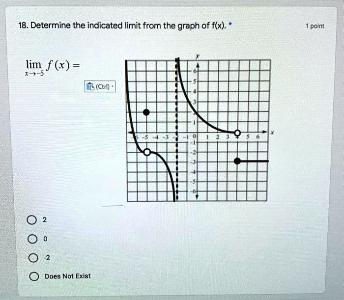 18. Determine the indicated limit from the graph of f(x). *
lim f(x) =
x?-5
2
0
-2
Does Not Exist