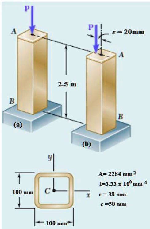 SOLVED: Regular column AB is a 2.5 m long column of the shown cross ...