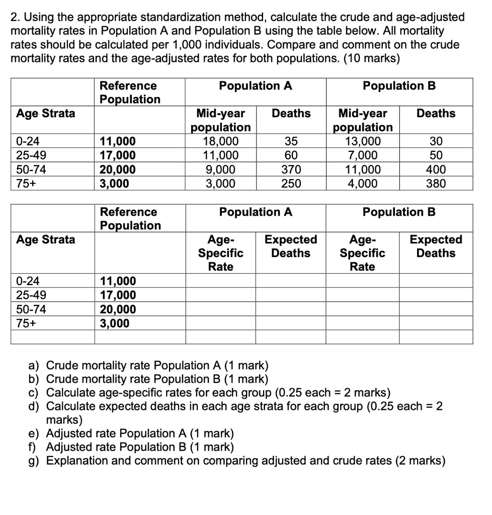 What Means Crude Mortality Rate