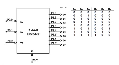 SOLVED: Write an 8051 assembly code to design a 3 to 8 decoder. The ...